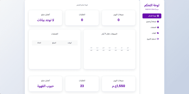 Interface Register PAYNGO Smart Cart Interface — Case Study | Ahmed Kamel